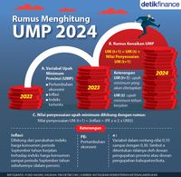 Daftar UMP 2024 Yang Telah Ditetapkan | KASKUS