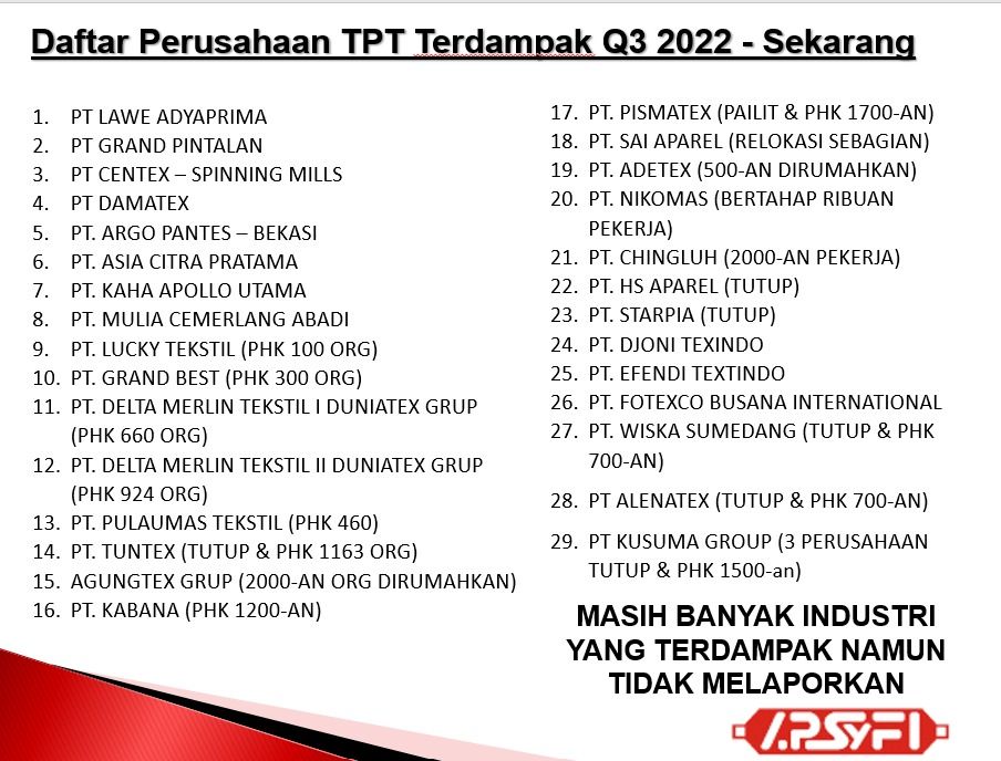 Diam-Diam Sudah 30 Pabrik Tekstil Tutup, Korban Lebih 11.200 Pekerja 