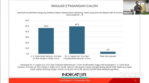 survei-indikator-politik-supian-chandra-unggul-atas-imam-ririn-di-depok