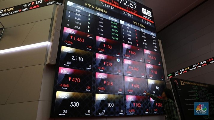 panik-ihsg-di-bawah-6000-6-saham-ini-ramai-dilepas-asing