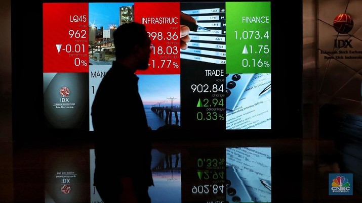Ambles 1,84% IHSG di Bawah 5.600, Terendah Sejak April 2017