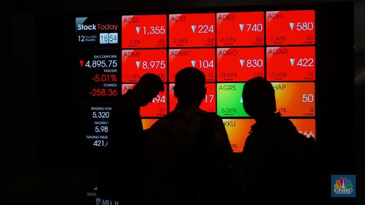 FinCEN Leak Guncang Bursa RI, Saham Bank-bank RI Diobral