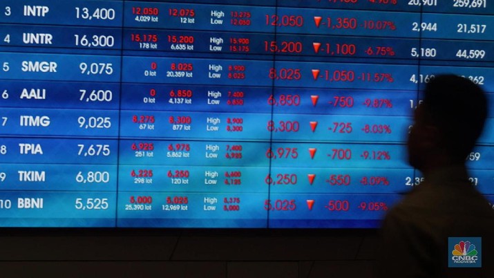 Duh! IHSG Drop 5% Lagi, Tak Ada Pilihan Perdagangan Disetop