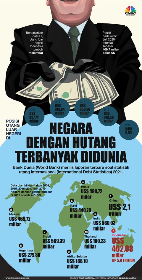 benarkah-posisi-utang-pemerintah-berada-di-titik-nadir