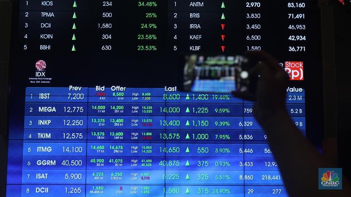 Asing Kabur! Cadangan Devisa RI Turun Pemicu IHSG Drop