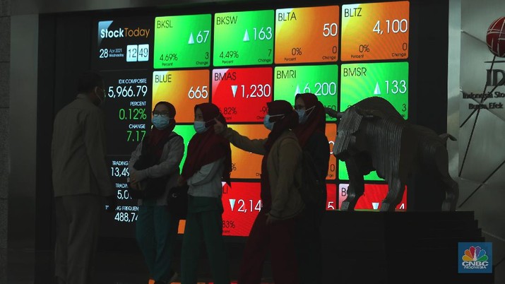 alert-bursa-saham-ri-dalam-tekanan-ihsg-drop-1