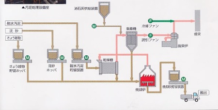 Air pembuangan rumah tangga di jepang TIDAK BOLEH LANGSUNG DI BUANG KE SUNGAI!!!!