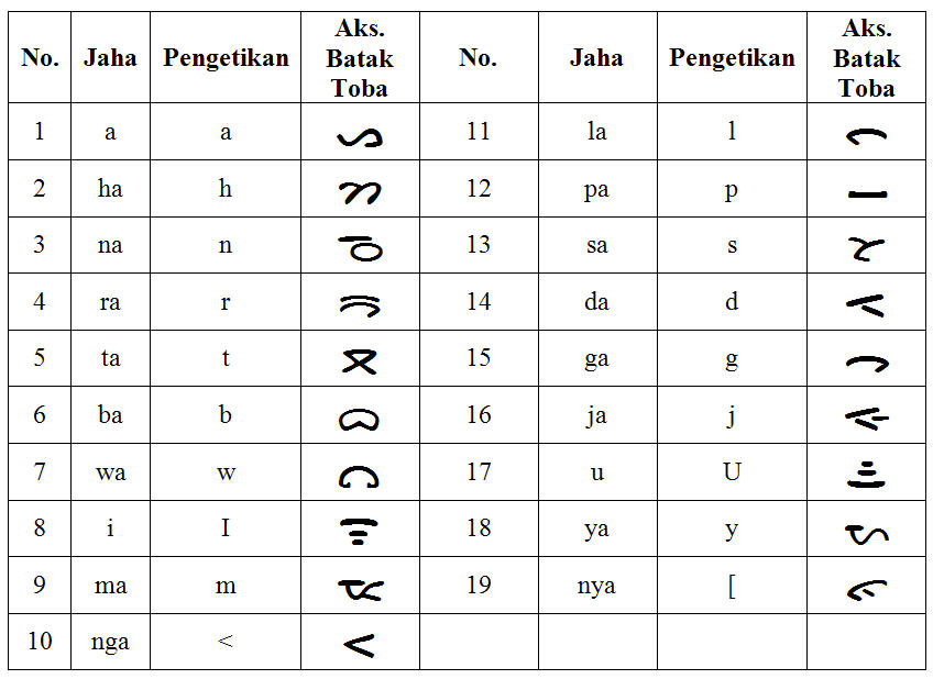 sejarah-orang-batak