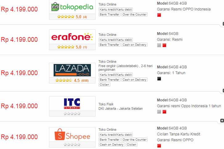 Jangan Beli Oppo F7 Kalau Kamu Belum Baca Ini #GodaanOPPOF7