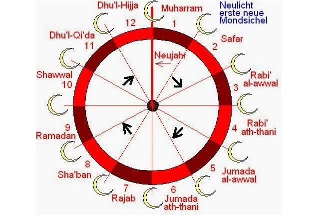 7 Keistimewaan yang terdapat di dalam Al Quran