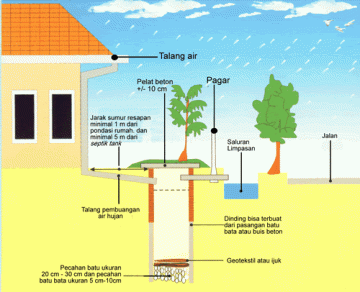 Teknologi-teknologi Pengendalian Banjir