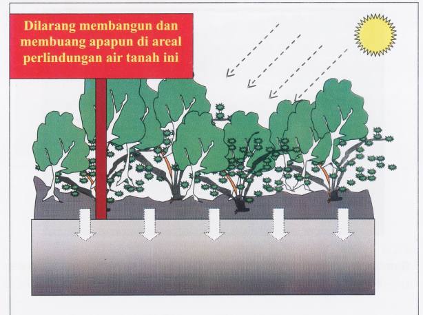 Teknologi-teknologi Pengendalian Banjir