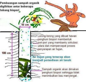 Teknologi-teknologi Pengendalian Banjir