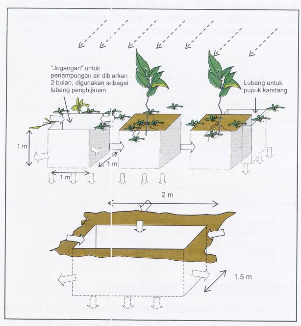 Teknologi-teknologi Pengendalian Banjir