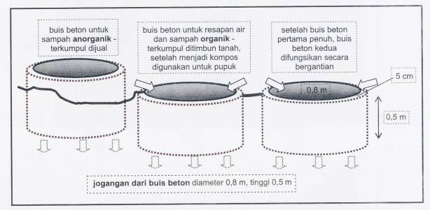 Teknologi-teknologi Pengendalian Banjir