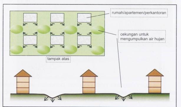 Teknologi-teknologi Pengendalian Banjir