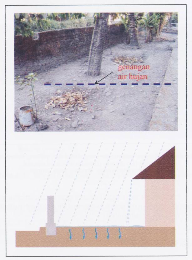 Teknologi-teknologi Pengendalian Banjir