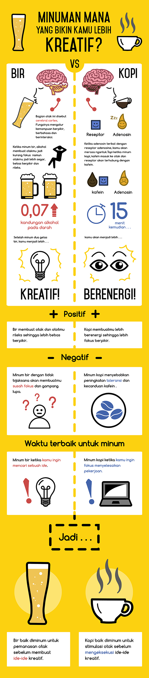 Bir atau Kopi yang Membuat Kamu Lebih Kreatif?