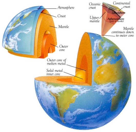 (Xenology) Hollow Earth dan Misteri Kehidupan di Perut Bumi