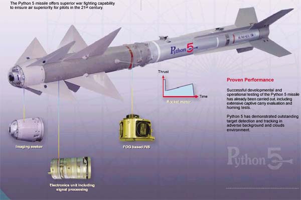 &#91;TECH NEWS&#93; Su-30 MKI akan dilengkapi PYTHON-5 &amp; DERBY?