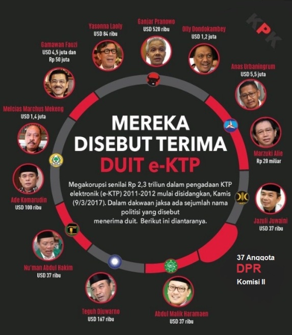 bebas-bersyarat-nazarudin-diduga-hadiah-tutup-mulut-dari-menkumham