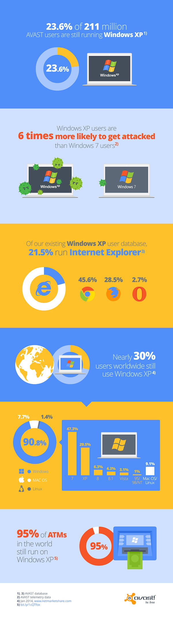 Hari ini, 8 April 2014, Microsoft menghentikan dukungan untuk WINDOWS XP !