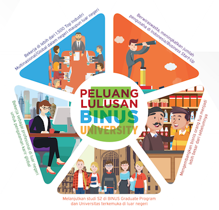 Buat Sukses Harus Jadi Mahasiswa PTN ? Basi (Opini Pribadi)