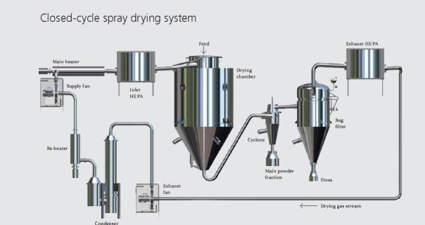 Intip Proses Produksi Kopi Yuk Gan!