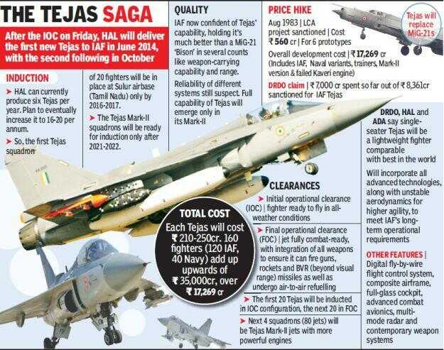 [BORONGAN] AU INDIA memesan 294 unit TEJAS