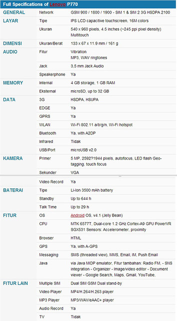 &#91;OFFICIAL THREAD&#93; «««« LENOVO P770 »»»» - Part 1