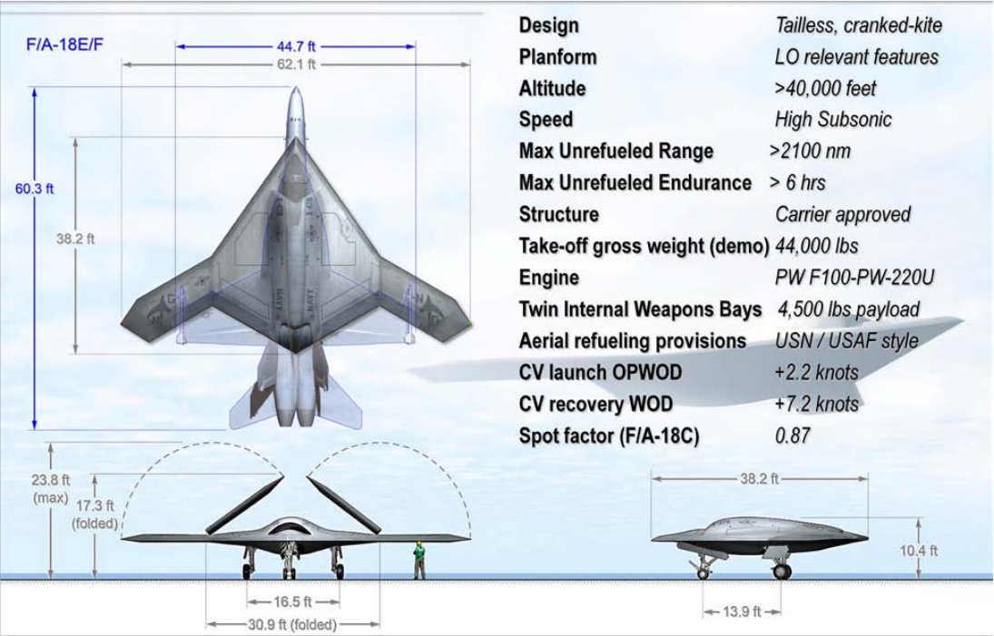 Pesawat Tanpa Awak (DRONE) Baru Milik Militer US