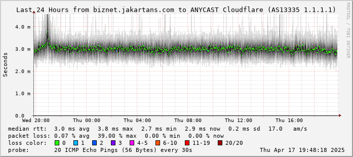 introducing-biznet-home-by-biznet-networks---part-1