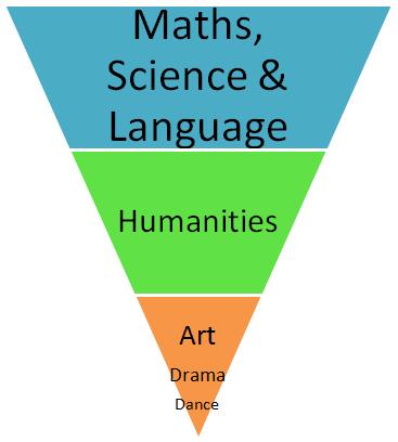 Sekolah Membunuh Kreativitas