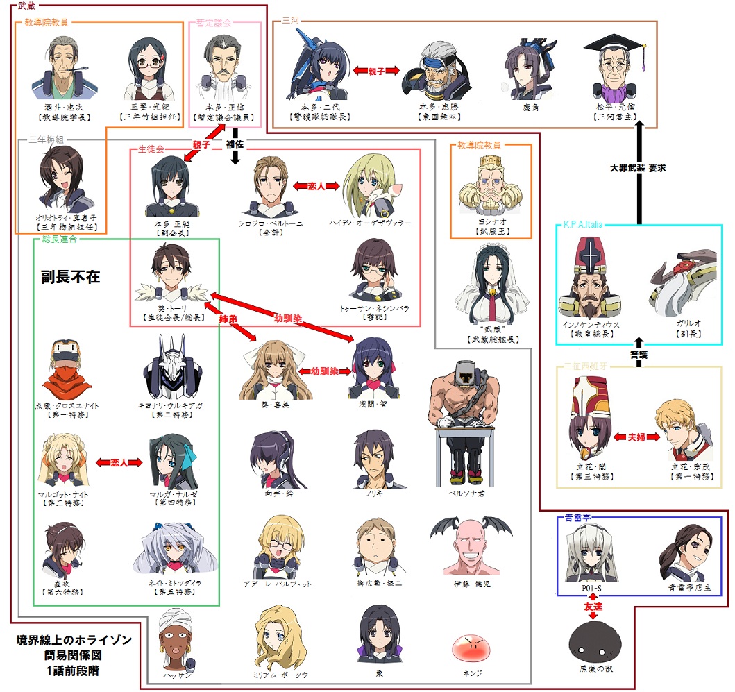 kyoukai-senjou-no-horizon---horizon-on-the-middle-of-nowhere