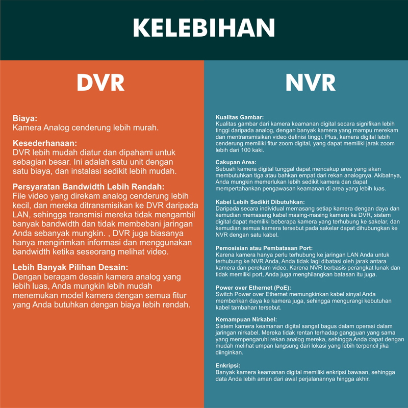 PERBANDINGAN NVR DAN DVR