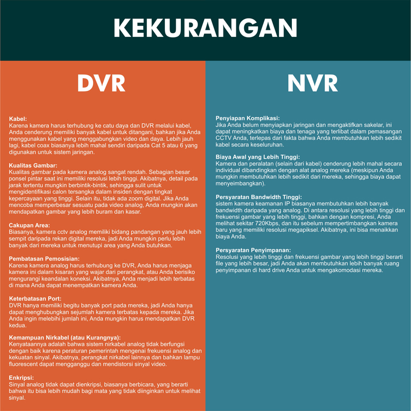 PERBANDINGAN NVR DAN DVR