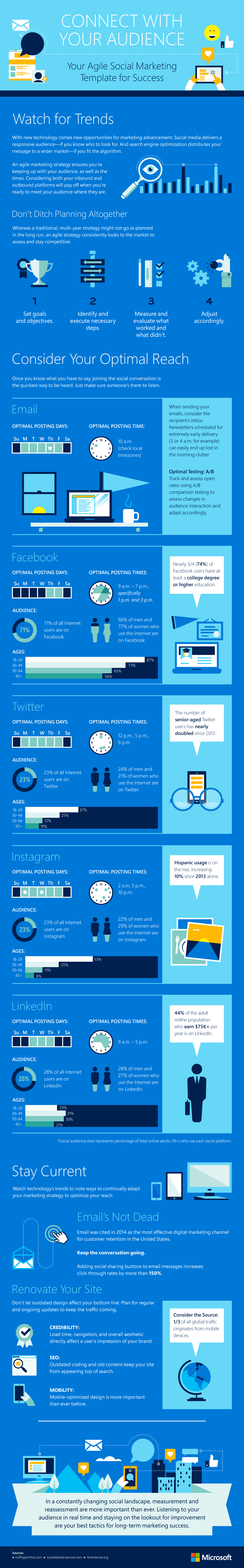 Penjual Online sini masuk! Porsi Posting di Social Media
