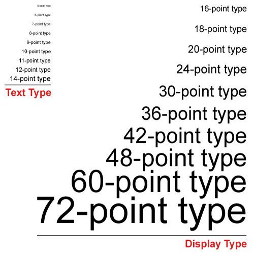 Menguasai Ilmu Typography Dalam 10 Menit