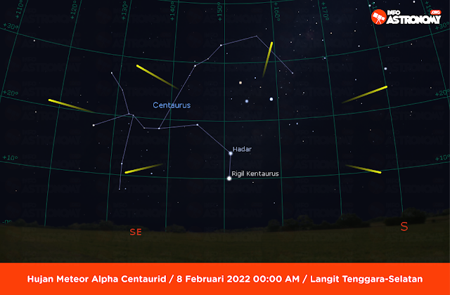 5 Fenomena Langit Menarik Sepanjang Februari 2022