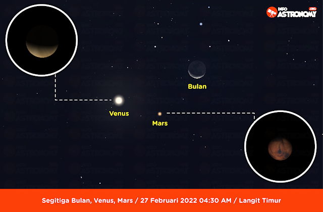 5 Fenomena Langit Menarik Sepanjang Februari 2022