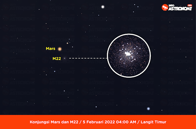 5 Fenomena Langit Menarik Sepanjang Februari 2022