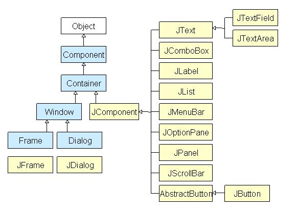 cara-membuat-aplikasi-gui-menggunakan-java-swing