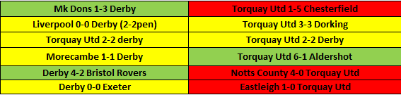 Prediksi Bola Terupdate : Derby vs Torquay United Tgl 16/11/22 Pukul 02.45 