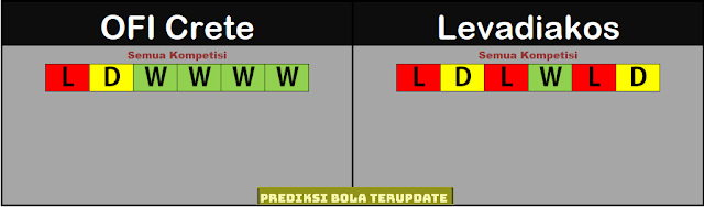 Prediksi Bola Terupdate : Millonarios vs Depotivo Pereira Tgl 15/11/22 pkl 04.00 