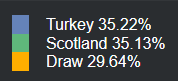 Prediksi Bola Terupdate : Turkey vs Scotland Tgl 17/11/22 Pkl 00.00