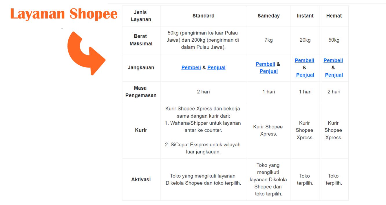 Begini Cara Cek Resi Hingga Arti Status Pengiriman Shopee Xpress !