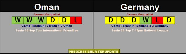 Prediksi Bola Terupdate : Oman vs Germany Tgl 17/11/22 Pkl 00.00