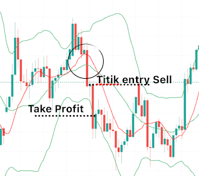 TRIK ANTI RUNGKAD, TRADING DI GOLD XAUUSD