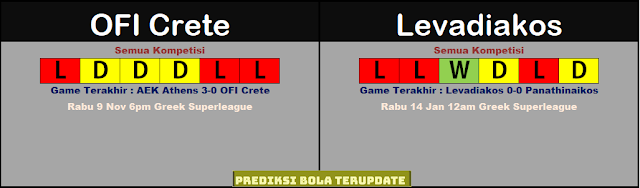 Prediksi Bola Terupdate : OFI Crete vs Levadiakos Tgl 15/11/22 Pkl 00.30 