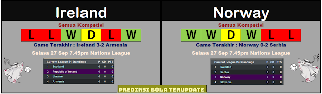 Prediksi Bola Terupdate : Irlandia vs Norwegia Tgl 18/11/22 Pkl 02.45 